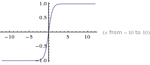 Graph of tanh(x) from -10 to 10 from Wolfram Alpha