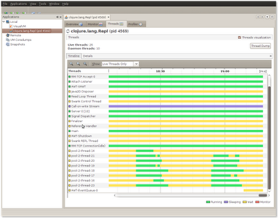 Full use of threads when using pmap